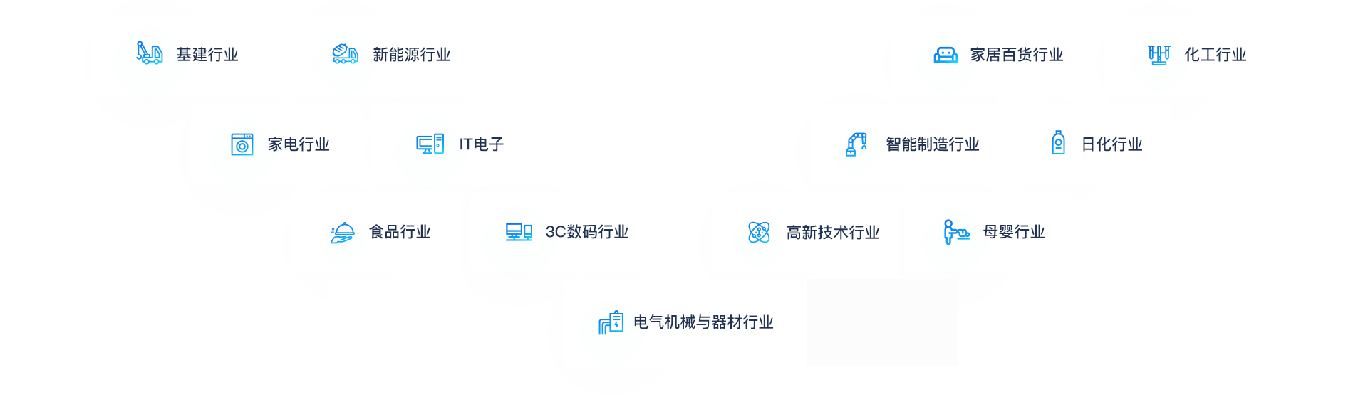 助力各行业企业转型升级、做大做强