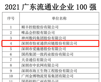 第51名！AG贵宾会上榜“2021广东企业500强”